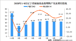 2020年9月遼寧省初級形態的塑料產量數據統計分析