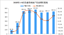 2020年9月甘肅省水泥產量數據統計分析