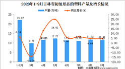 2020年9月吉林省初級形態的塑料產量數據統計分析