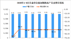 2020年9月甘肅省金屬切削機床產量數據統計分析