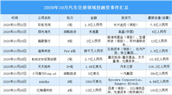 2020年10月汽車交通領域投融資情況分析：戰略投資事件最多（附完整名單）