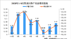 2020年9月黑龍江紗產量數據統計分析