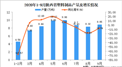 2020年9月陜西省塑料制品產量數據統計分析