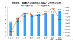 2020年9月陜西省機制紙及紙板產量數據統計分析