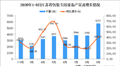 2020年9月江蘇省包裝專用設備產量數據統計分析