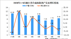 2020年9月浙江省合成洗滌劑產量數據統計分析