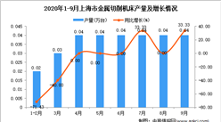 2020年9月上海市金屬切削機床產量數據統計分析