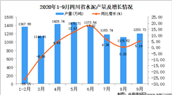 2020年9月四川省水泥產量數據統計分析