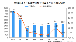 2020年9月浙江省包裝專用設備產量數據統計分析