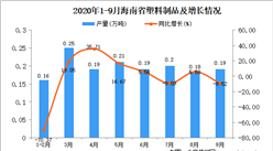 2020年9月海南省塑料制品產量數據統計分析