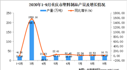 2020年9月重慶市塑料制品產量數據統計分析