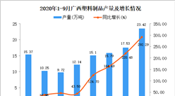 2020年9月廣西塑料制品產量數據統計分析