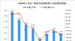 2020年9月廣西化學農藥原藥產量數據統計分析