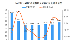 2020年9月廣西機制紙及紙板產量數據統計分析