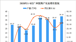 2020年9月廣西飲料產量數據統計分析