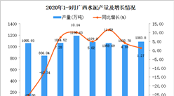2020年9月廣西水泥產量數據統計分析