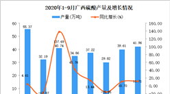 2020年9月廣西硫酸產量數據統計分析