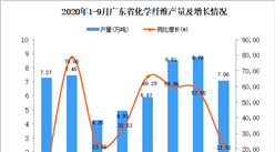 2020年9月廣東化學纖維產量數據統計分析