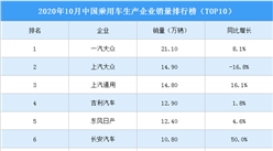 2020年10月中國乘用車企業銷量排行榜