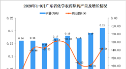 2020年9月廣東化學農藥原藥產量數據統計分析