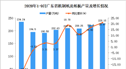 2020年9月廣東機制紙及紙板產量數據統計分析