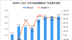 2020年9月廣東金屬切削機床產量數據統計分析
