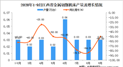 2020年9月江西省金屬切削機床產量數據統計分析