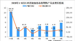 2020年9月江西省初級形態的塑料產量數據統計分析