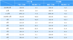 2020年1-10月汽車市場產銷分析：10月銷量257.3萬輛 增長12.5%（附圖表）