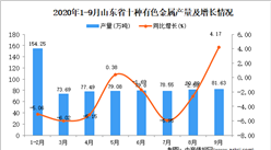 2020年9月山東省十種有色金屬產量數據統計分析