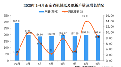2020年9月山東省機制紙及紙板產量數據統計分析