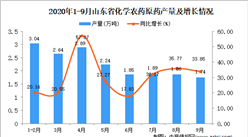 2020年9月山東省化學農藥原藥產量數據統計分析