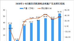 2020年9月湖北省機制紙及紙板產量數據統計分析