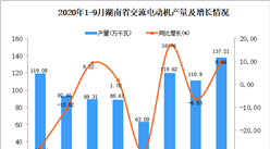 2020年9月湖南省交流電動機產量數據統計分析