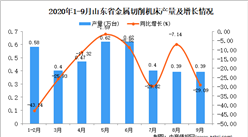 2020年9月山東省金屬切削機床產量數據統計分析