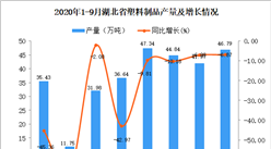 2020年9月湖北省塑料制品產量數據統計分析