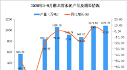 2020年9月湖北省水泥產量數據統計分析
