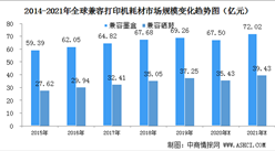 兼容打印機耗材行業穩定發展 2021年全球兼容打印機耗材規模預測（圖）