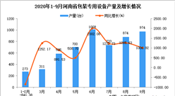 2020年9月河南省包裝專用設備產量數據統計分析