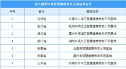 17個基地入圍第四批智慧健康養老示范基地名單（附完整名單）