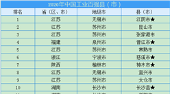 2020年中國工業百強縣（市）榜單出爐：江蘇/浙江/山東占據56席