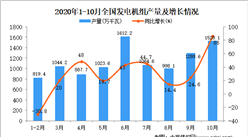 2020年1-10月中國發電機組產量數據統計分析
