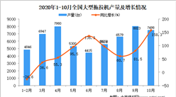 2020年1-10月中國大型拖拉機產量數據統計分析