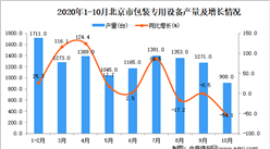 2020年10月北京市包裝專用設備產量數據統計分析