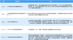 2020年中國CRO行業最新政策匯總一覽（圖）