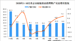 2020年10月北京市初級形態的塑料產量數據統計分析