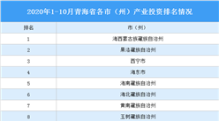 2020年1-10月青海省各市（州）產業投資排名（產業篇）