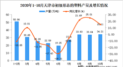 2020年10月天津市初級形態的塑料產量數據統計分析
