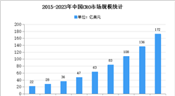 2021年中國CRO行業存在問題及發展前景預測分析