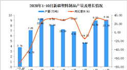 2020年10月新疆塑料制品產量數據統計分析